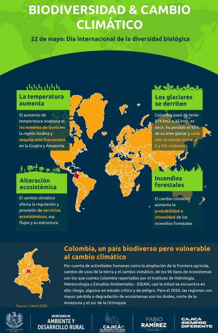 1. Infografía biodiversidad y cambio climático