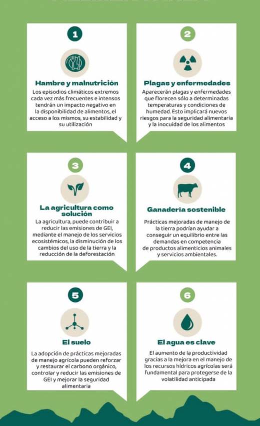 Infografia Parte 3