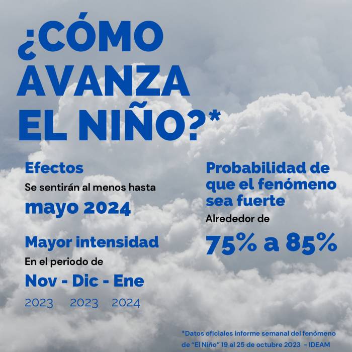 Pieza gráfica final Fenómeno del Niño con logos_page-0010