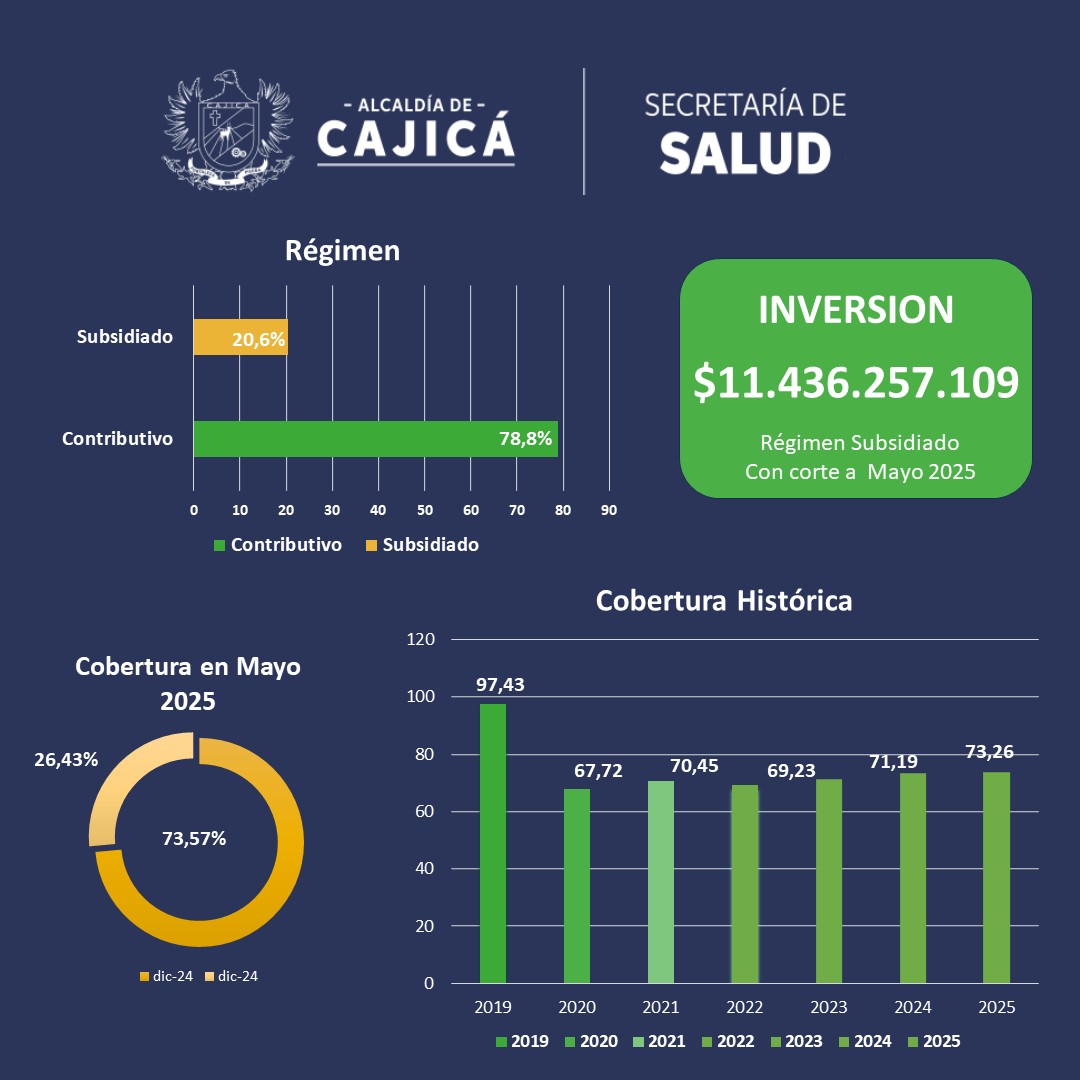 cifras aseguramiento 26 jun (2)